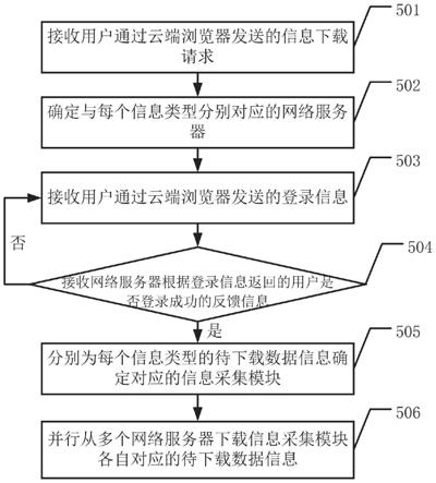 信息采集方法及相关设备与流程