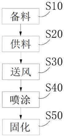 一种显示屏加工工艺及加工设备的制作方法