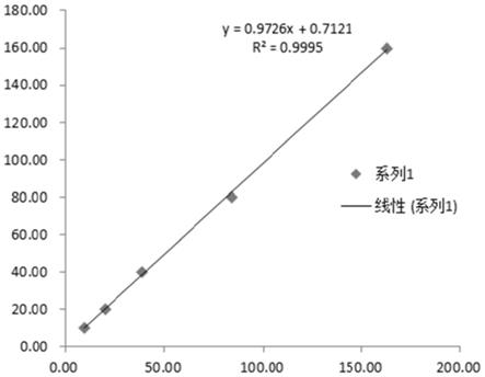 一种可在全自动生化分析仪上进行人血清中农药检测的试剂盒的制作方法