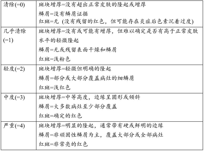 用于银屑病的维持治疗的无水药物组合物的制作方法