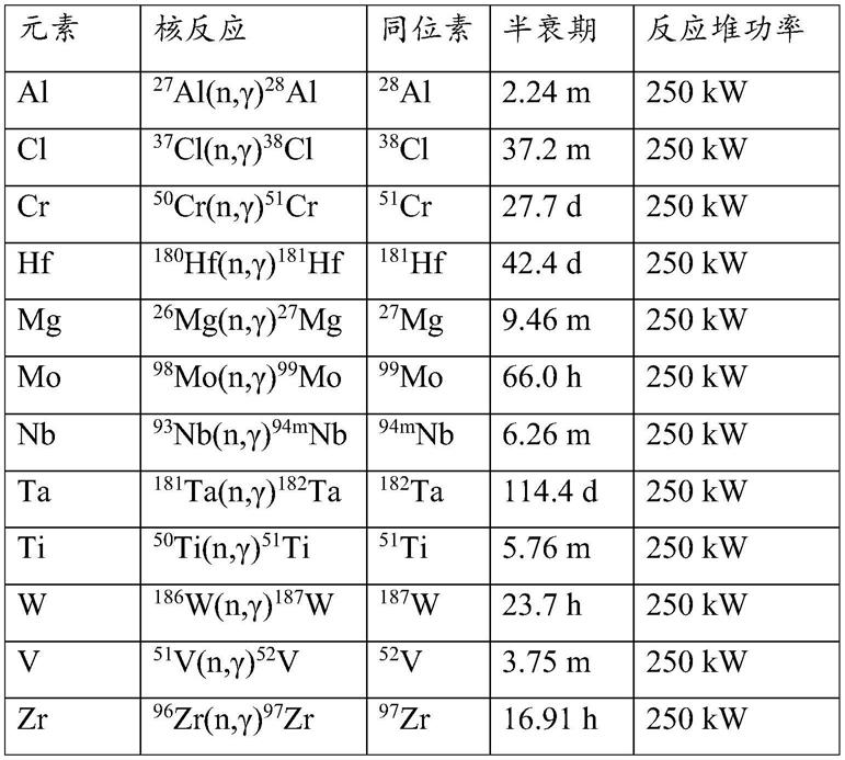 多层膜和包含多层膜的制品的制作方法