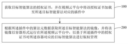 视频云环境下智能算法版权管理方法、管理器及系统与流程