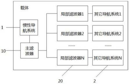 一种抗差联邦卡尔曼滤波方法、设备与系统