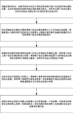 基于车联网的货物运输方法及系统与流程