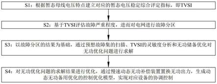 基于暂态分区和预测控制的动态无功储备协调优化方法