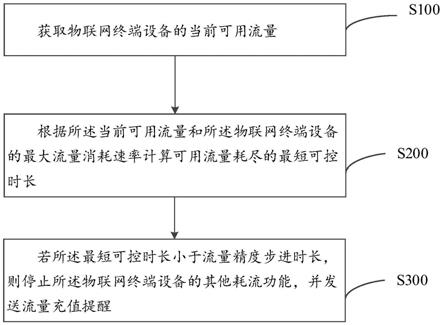 一种OTA升级的流量保留方法、装置、设备和存储介质与流程