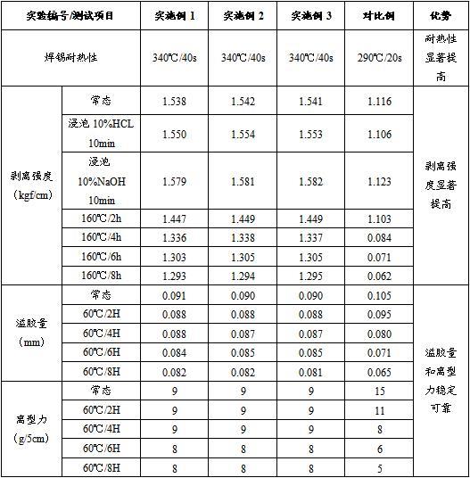 一种挠性覆铜板用覆盖膜的胶粘剂及其制备方法和应用与流程