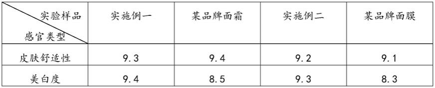 一种具有美白功效的组合物、制备方法及应用与流程