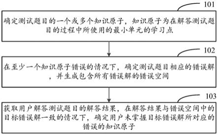 一种错因分析方法、装置及电子设备与流程