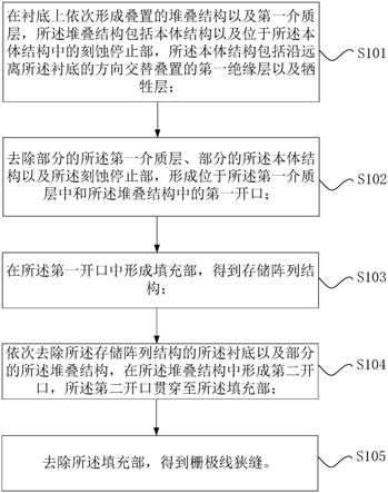 半导体器件的制作方法、半导体器件以及三维存储器与流程