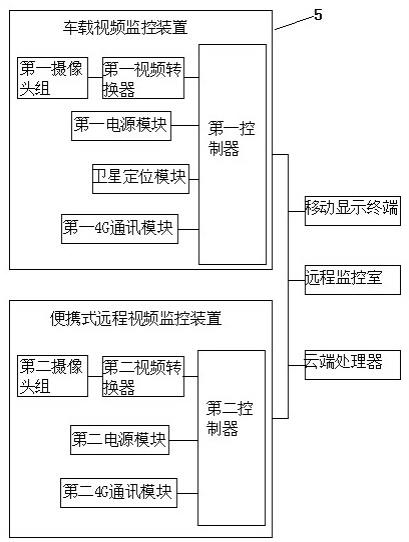 一种预拌混凝土拌合物质量智能定位视频监控系统的制作方法