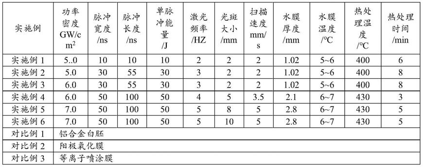 铝合金表面强化处理工艺与炊具的制作方法