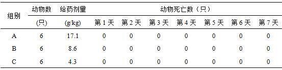 用于扶正祛邪治疗中早期肺癌的中药物的制作方法