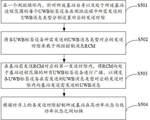 一种UWB系统进行测距的调度方法、设备、系统及介质与流程