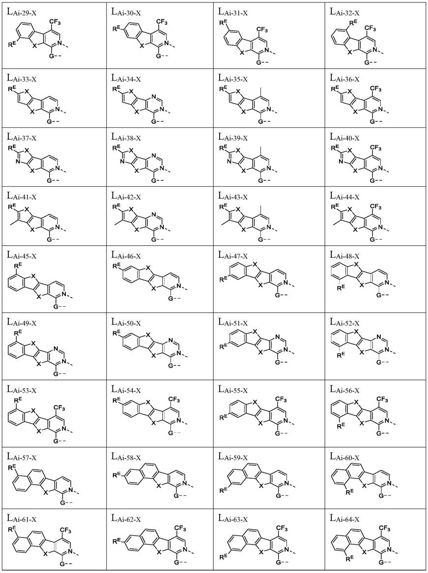 有机电致发光材料和装置的制作方法