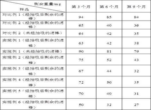 一种卷烟滤棒母料及卷烟滤棒的制作方法