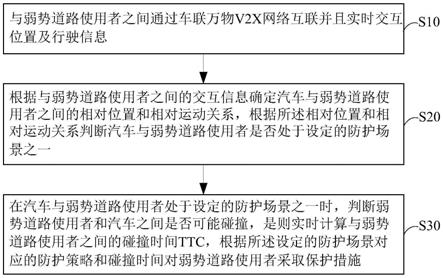 安全防护方法、装置及存储介质与流程