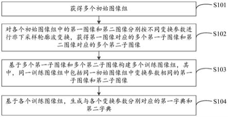 图像字典的生成方法、图像重建方法及相关装置与流程