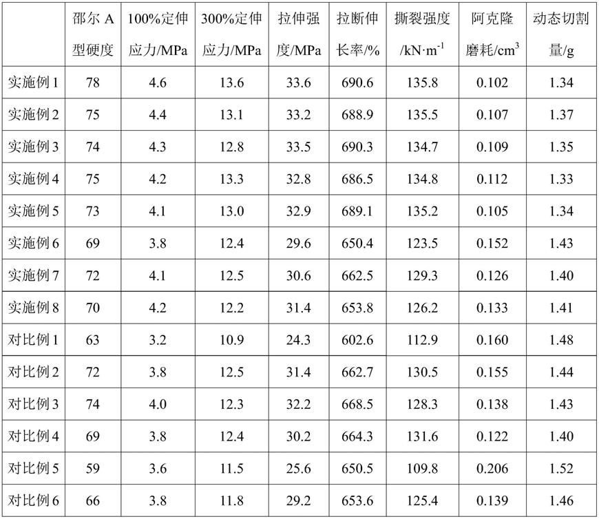 一种工程机械用耐切割橡胶履带及其制备方法与流程