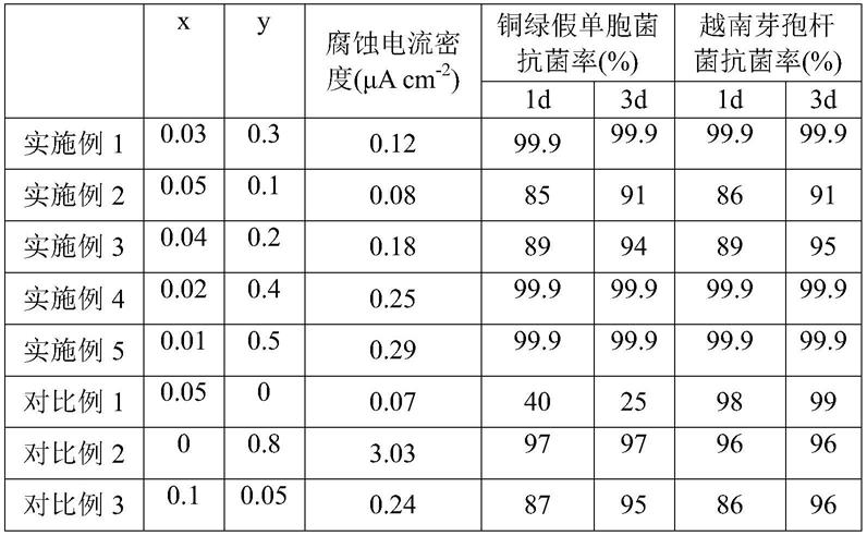 一种高机械性能含铜银抗菌抗病毒高熵合金及其制备方法