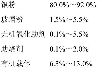 一种硅太阳能电池正面导电银浆及制法、硅太阳能电池和用于硅太阳能电池的正面电极的制作方法