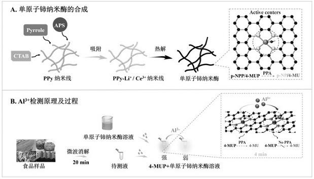 一种重金属Al