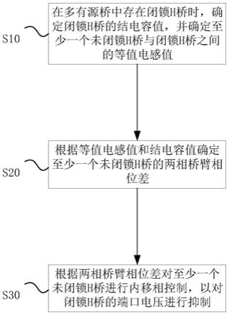 多有源桥闭锁升压的抑制方法、存储介质、变压器与流程