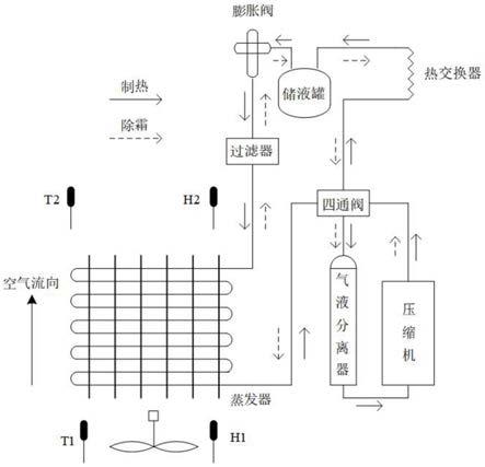 一种基于灰色预测的空气能热水器结霜故障预测方法与流程