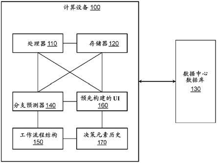 工作流程中用户界面的分支预测的制作方法