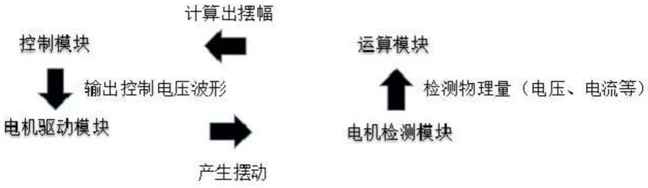 用于电动牙刷中往复摆动式电机的闭环控制系统的制作方法