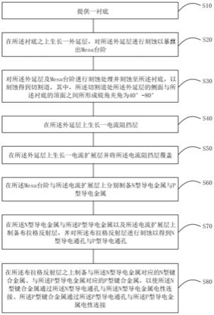 一种倒装发光二极管芯片及制备方法与流程