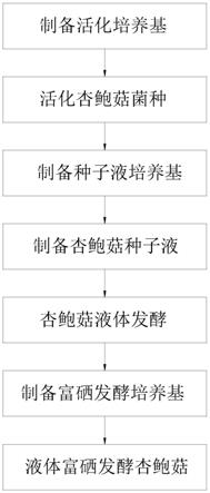 一种液态发酵生产富硒杏鲍菇菌种的方法与流程