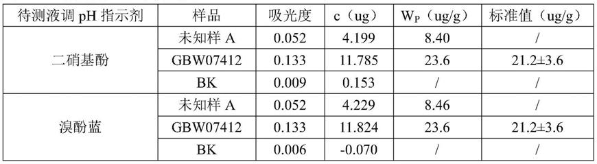 土壤中有效磷的测定方法与流程