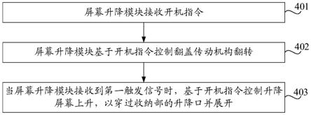 投影设备的开机控制方法及关机控制方法与流程