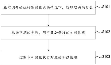 用于空调防冷风的方法、装置和空调与流程