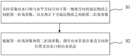 出水装置的控制方法及系统、出水设备及存储介质与流程