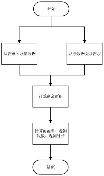 一种需求闭环分析方法、系统及装置与流程