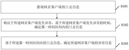 一种信息处理方法及装置与流程