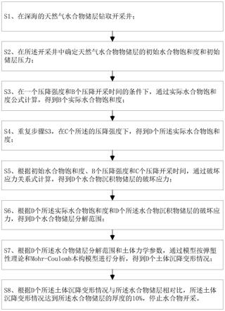 一种深海水合物降压开采时储层稳定性安全评估方法