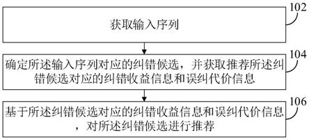 一种推荐方法、装置和电子设备与流程