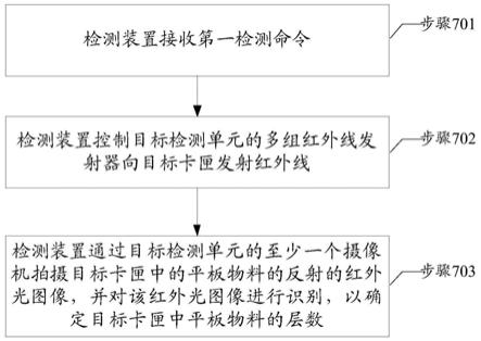 检测方法及检测装置与流程