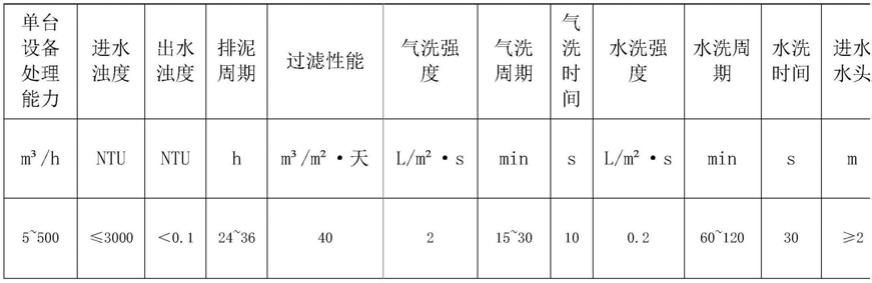 一种自来水高效净化工艺的制作方法