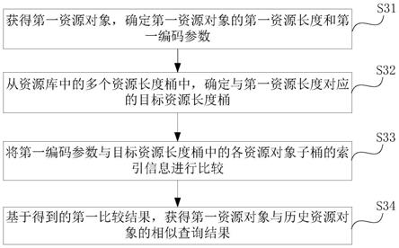 资源对象处理方法、装置及计算机设备与流程