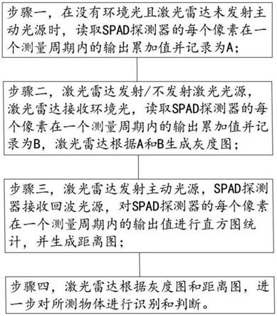 一种基于SPAD的激光雷达测试方法与流程