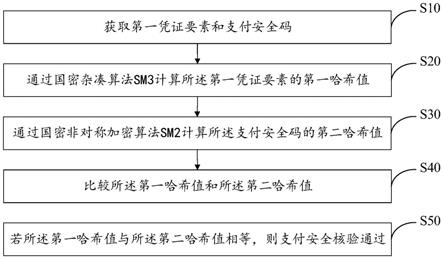 支付方法和支付安全码生成方法、装置、设备与存储介质与流程