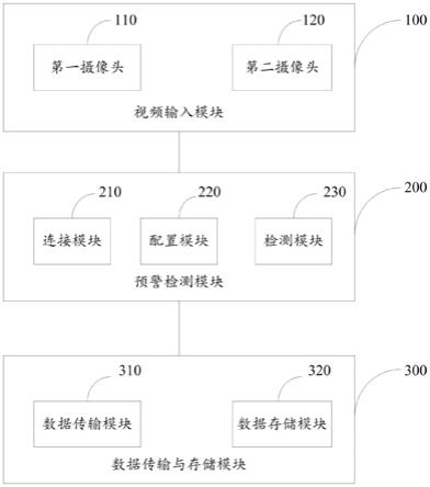 基于人工智能视频行为分析的数据隐私保护系统及方法与流程