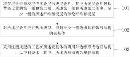 一种壳体的制备方法、壳体及电子设备与流程