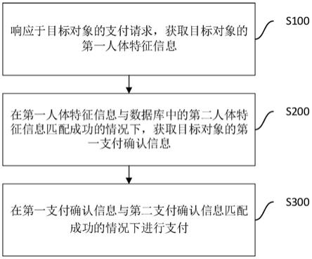 支付确认方法及装置、电子设备和存储介质与流程