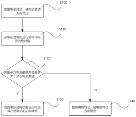 一种水泵电机恒功率控制方法与系统与流程