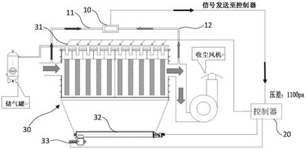 一种收尘器控制系统的制作方法